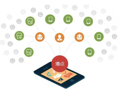 得荣为什么越来越多的企业通过软文营销来引流